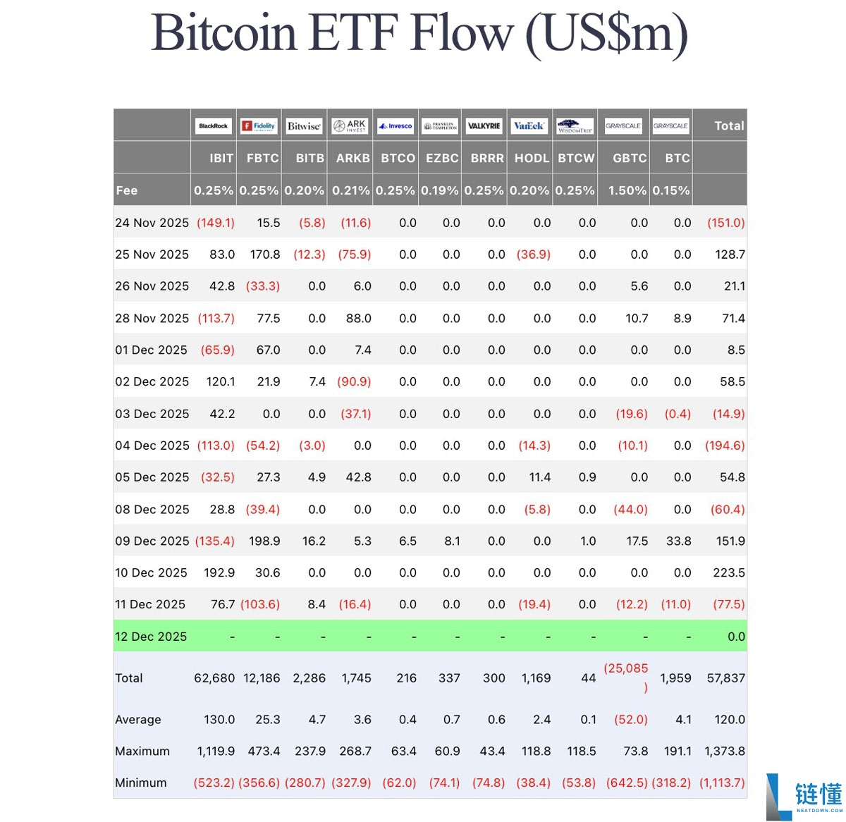 资深先锋分析师详细分析 ，比特币（BTC）不过是个“数字玩物”而已