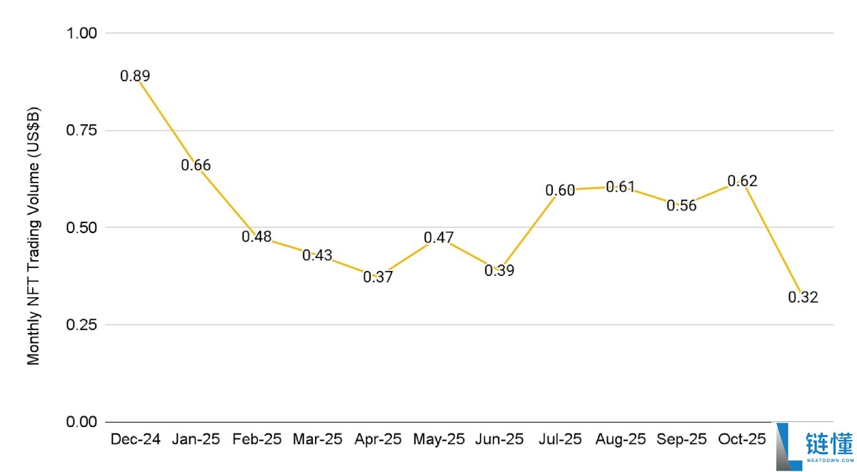 12月加密货币关键趋势研究:11月加密市场表现如何?12月将解锁哪些代币?