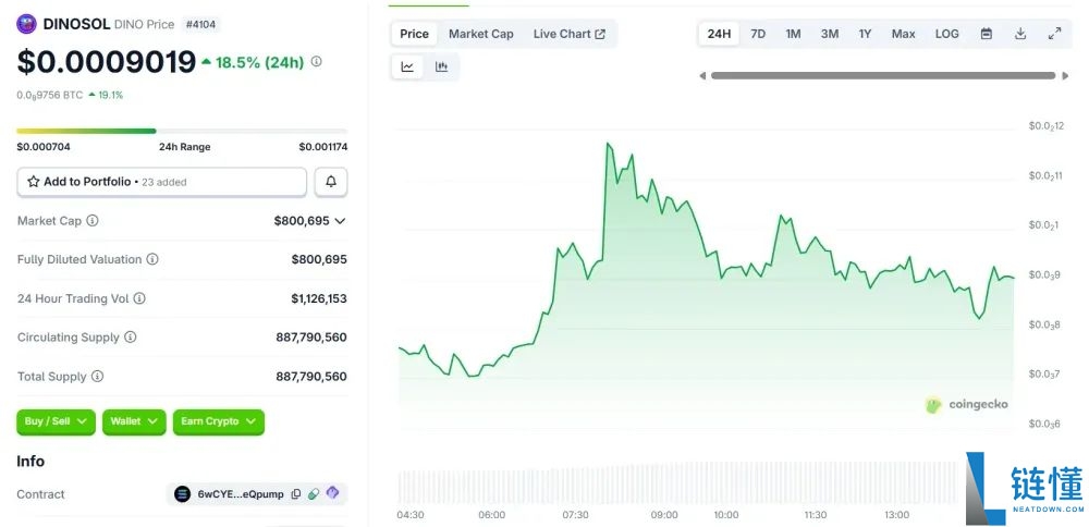 什么是DINOSOL（DINO）币？DINO简介、行情与购买指南