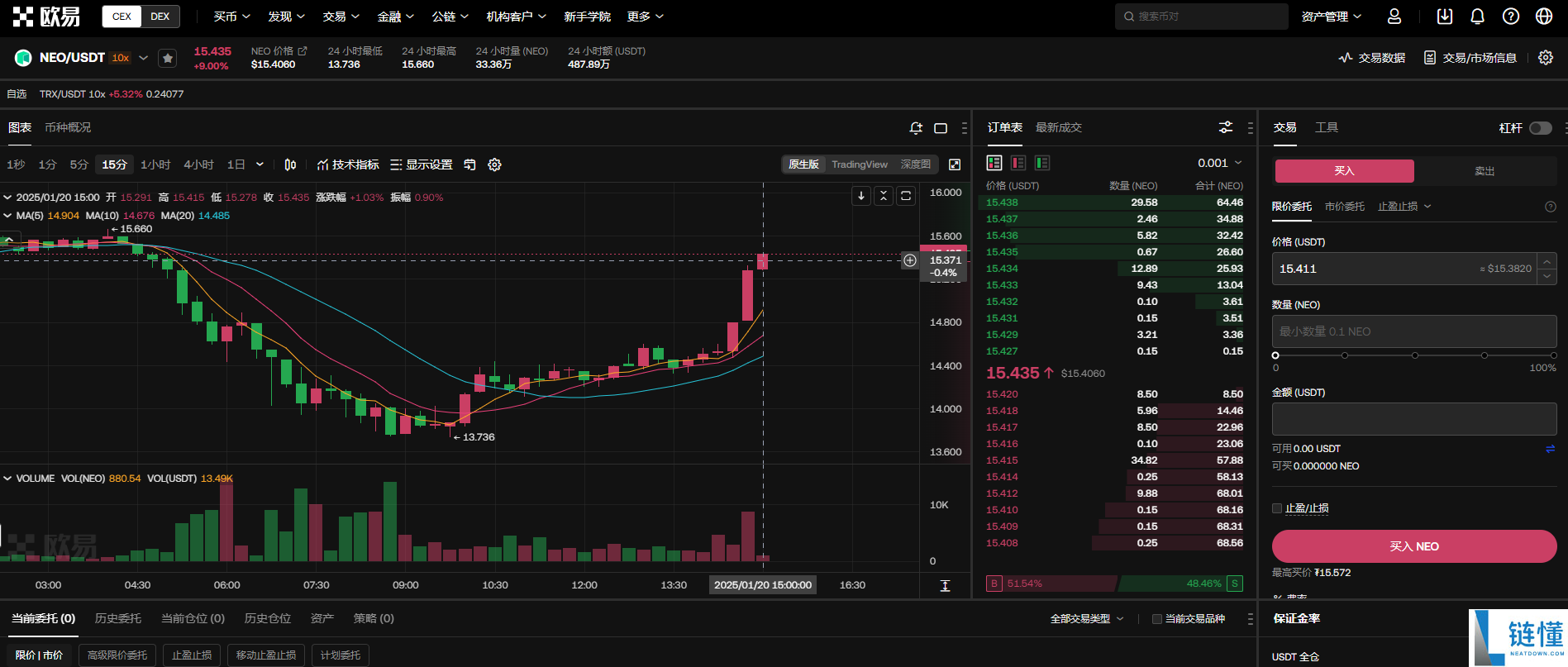 neo币发行量是多少？neo币发行总量介绍