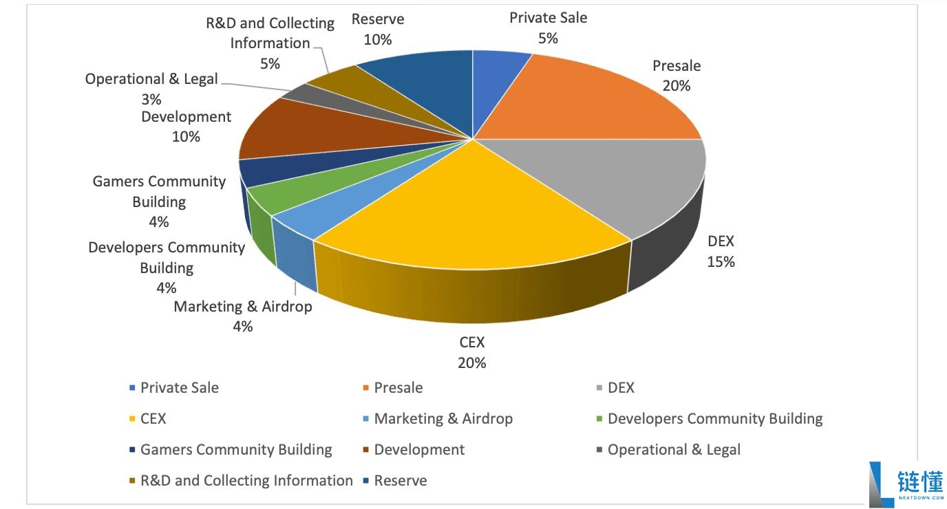什么是ANOA币?ANOA运作方式、代币经济学及未来发展