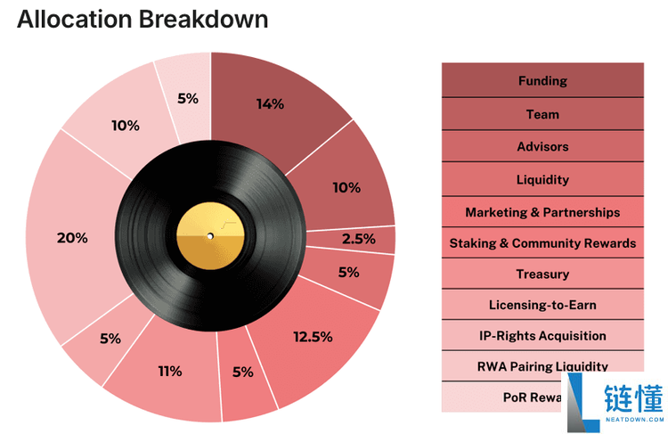什么是Beatswap (BTX) ？BTX登陆Binance、Gate等多家交易平台