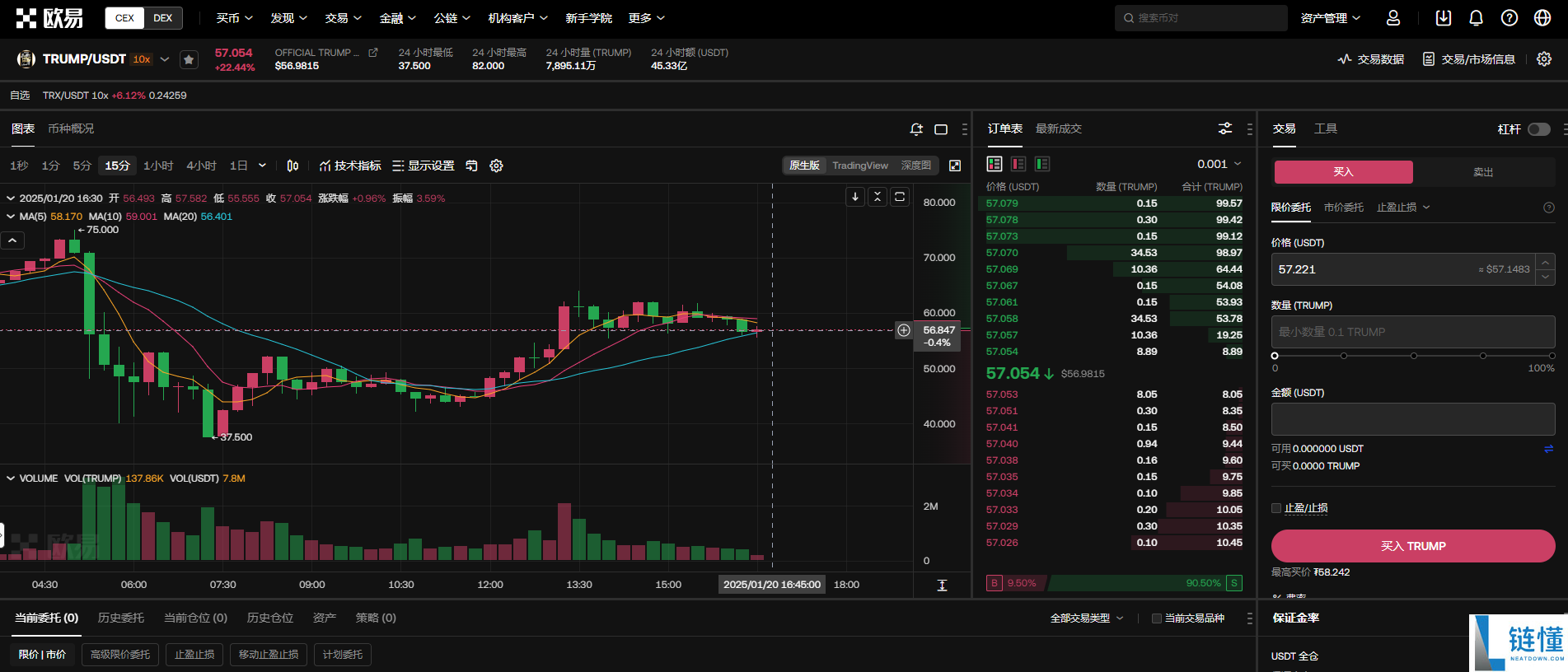 trump币能涨到多少?trump币未来价值解析