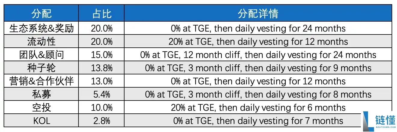 LAB是什么币种？LAB币有投资价值吗？