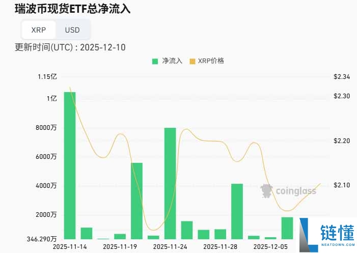 2026年XRP币能涨到多少？AI预测7美元与机构警示，一文解析