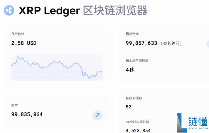 2026年XRP币能涨到多少？AI预测7美元与机构警示，一文解析