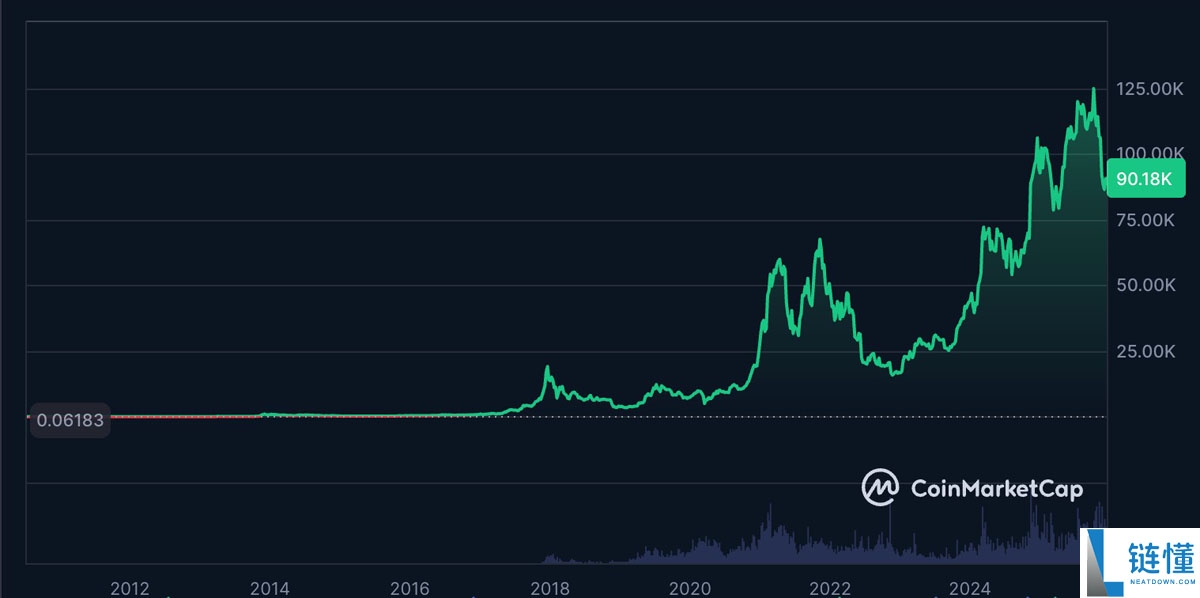 杰夫·帕克分析:比特币(BTC)老玩家卖出备兑看涨期权是压低价格的罪魁祸首