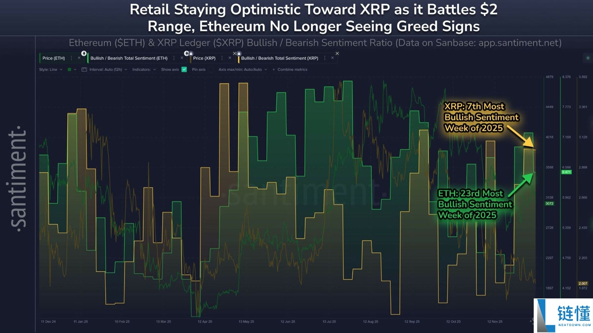 一文详细了解瑞波币(XRP)多头在社交媒体上占据上风,ETF资金流入势头不减