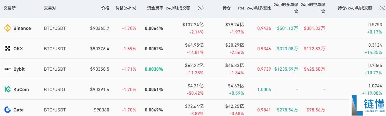 永续期货合约是什么？在加密期货交易中有哪些优势与风险？