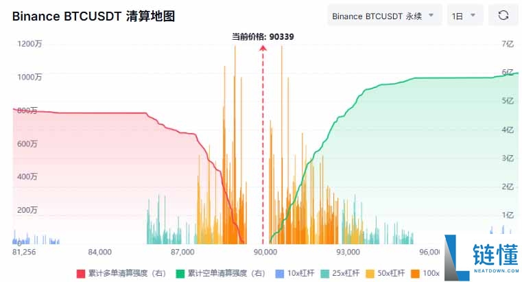 永续期货合约是什么？在加密期货交易中有哪些优势与风险？
