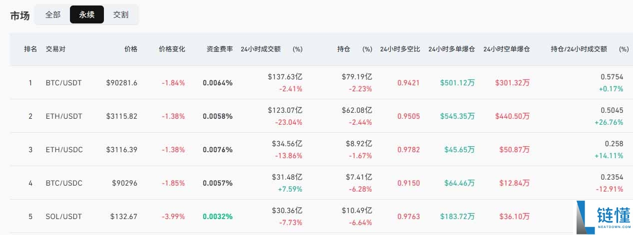 永续期货合约是什么？在加密期货交易中有哪些优势与风险？