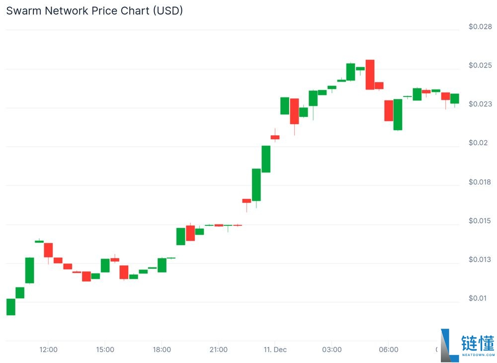 Swarm Network (TRUTH)币是什么？TRUTH价格预测2025-2036
