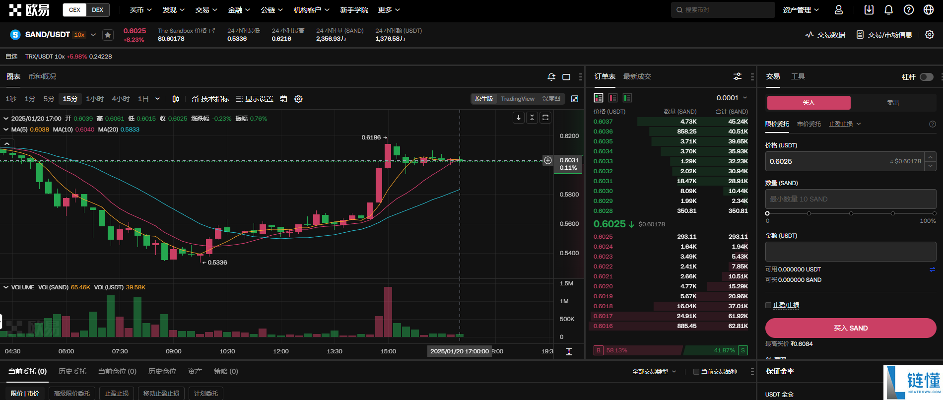sand币还能涨吗，sand币能涨到30美金吗？sand币上涨空间解析