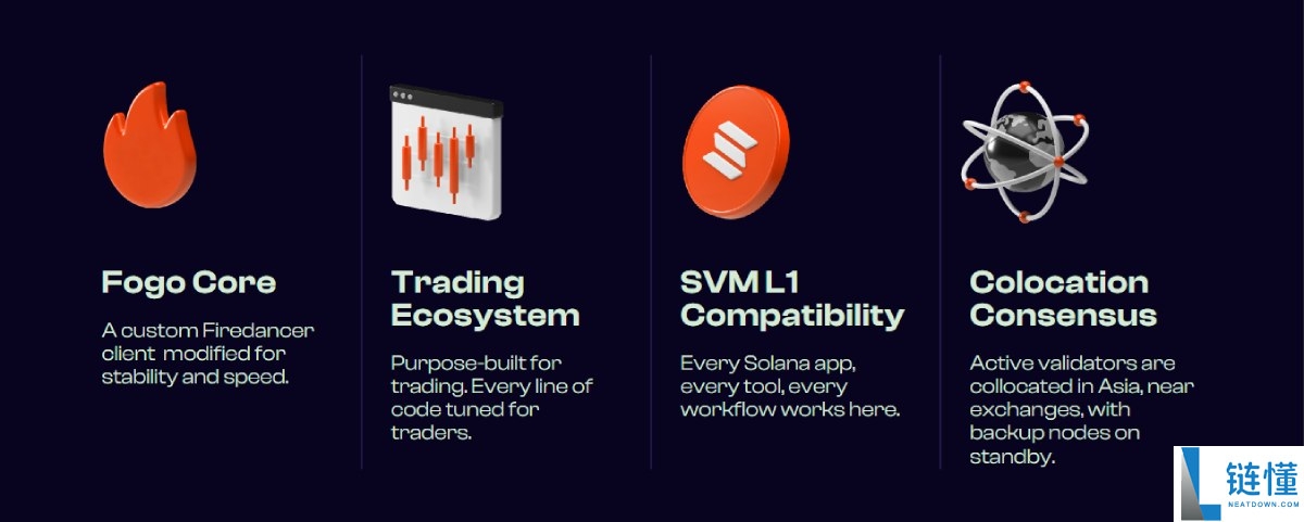 Fogo(FOGO)币是什么?如何运作?FOGO代币经济与前景分析