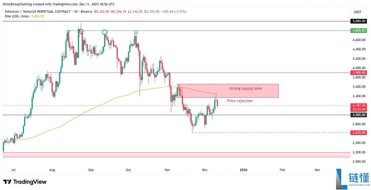一文详细了解以太坊（ETH）或迎三位数涨幅，ETF资金流入成助推器