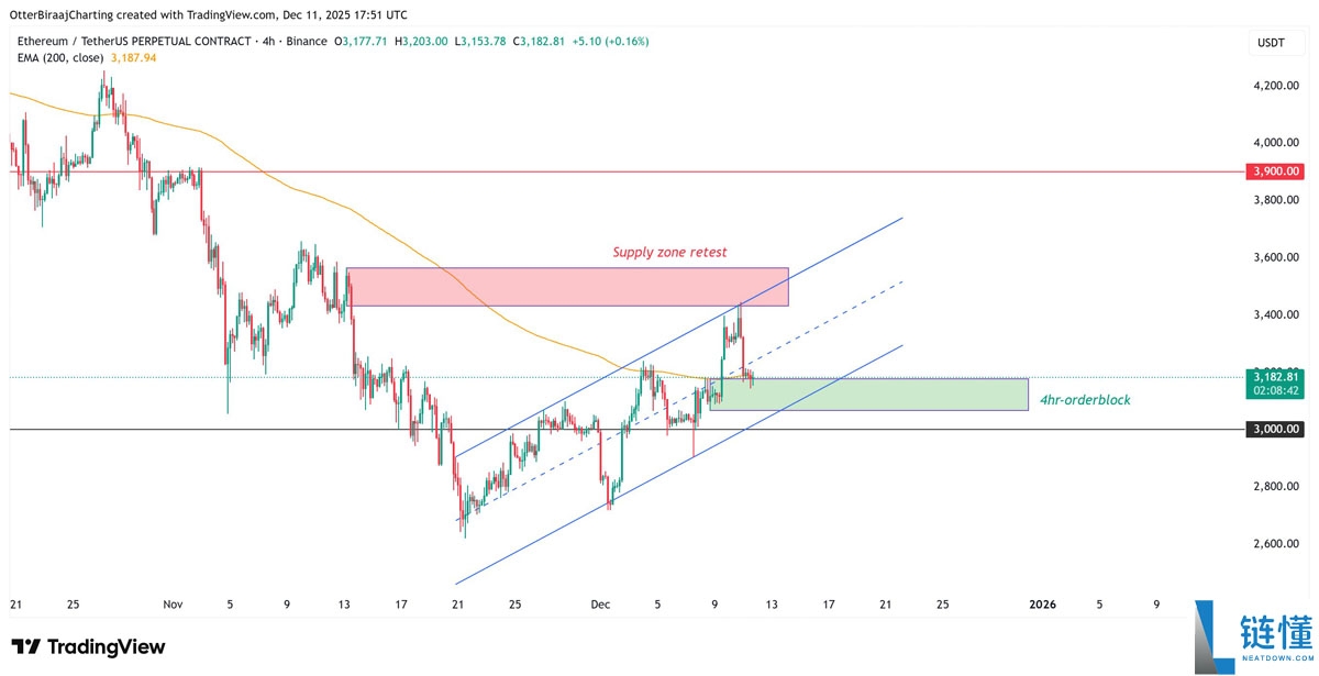 一文详细了解以太坊（ETH）或迎三位数涨幅，ETF资金流入成助推器