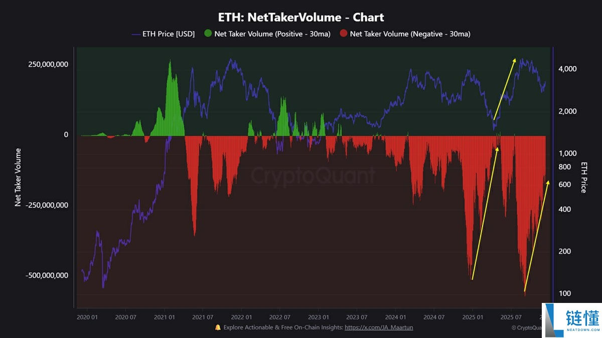 一文详细了解以太坊（ETH）或迎三位数涨幅，ETF资金流入成助推器