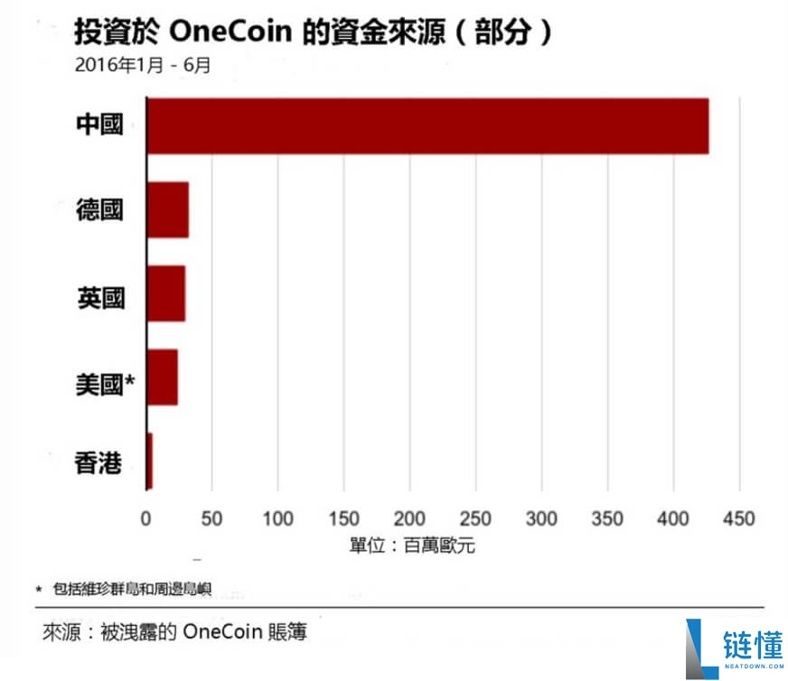 如何判断一个加密货币交易所是否可靠？如何辨别正规炒比特币软件？