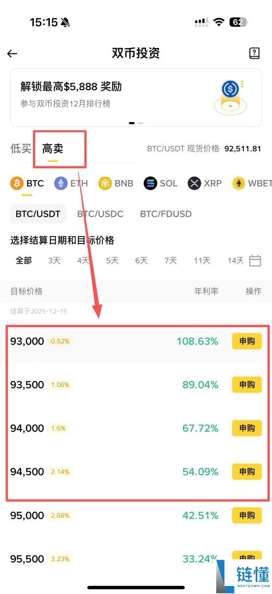 币安双币投资教学:运作方式及高收益背后的3种风险