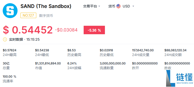 sand币是什么币，总量多少，是主流币吗？sand币简介