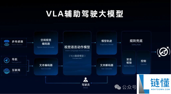 魏建军：智能车“大忽悠”太多 我要搞购车防忽悠指南