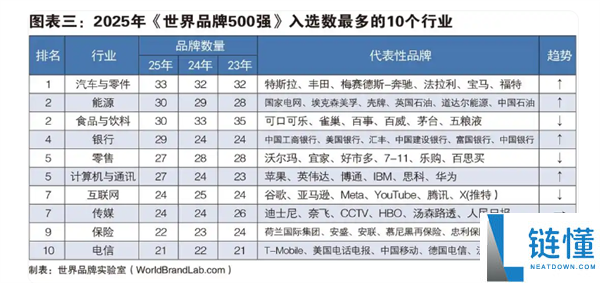 谷歌微软苹果瓜分前三,2025年世界500强发布：华为第50、小米第354