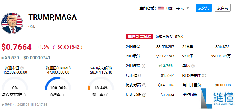 maga币发行量是多少？maga币发行总量介绍