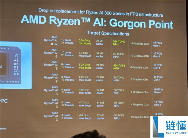 AMD下代锐龙AI 7 445 APU初次现身,2+4中心配置