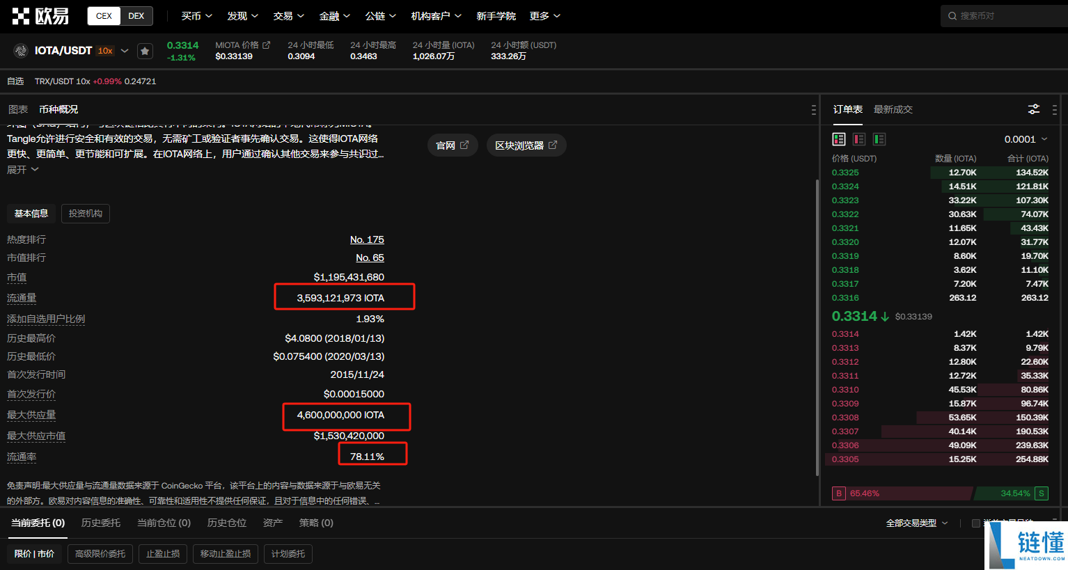 iota币发行量多少？iota币发行总量详情