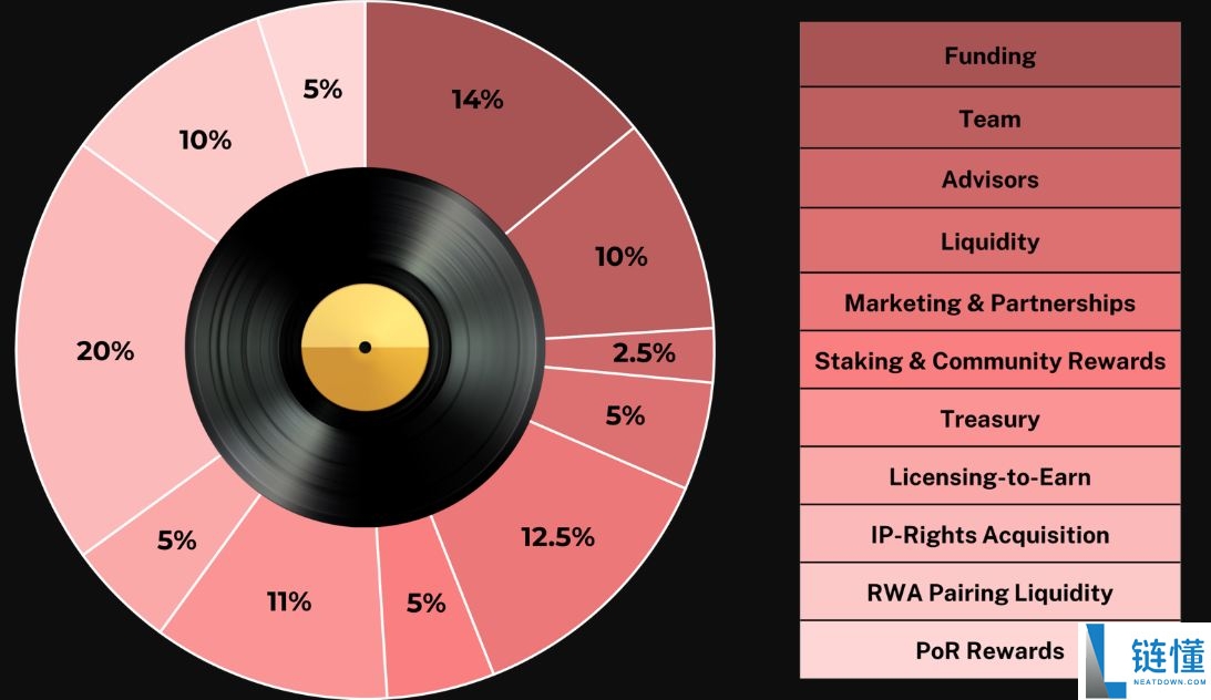 BeatSwap(BTX)币是什么?未来潜力如何?BTX代币经济与价格预测