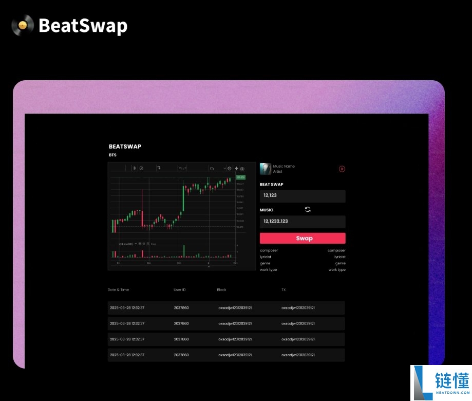 BeatSwap(BTX)币是什么?未来潜力如何?BTX代币经济与价格预测