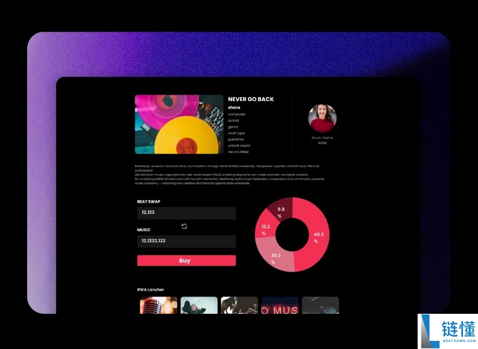 BeatSwap(BTX)币是什么?未来潜力如何?BTX代币经济与价格预测