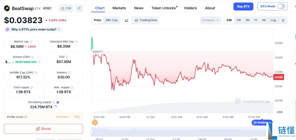BeatSwap(BTX)币是什么?未来潜力如何?BTX代币经济与价格预测