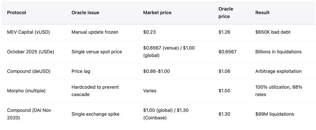 不太稳定的稳定币:揭示反复出现的结构性缺陷