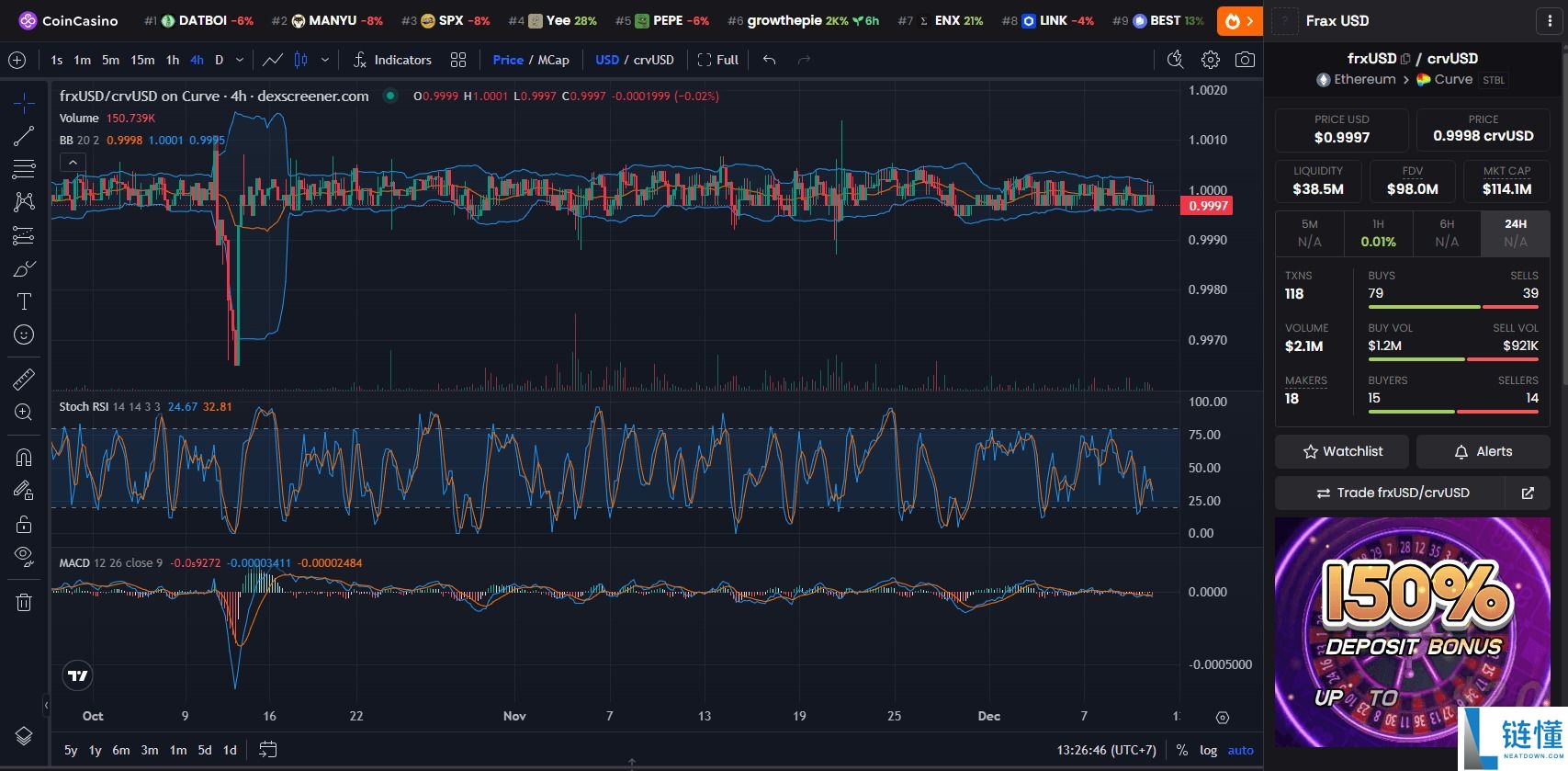 什么是Frax USD (FRXUSD)币？值得投资吗？FRXUSD代币经济学与价格预测