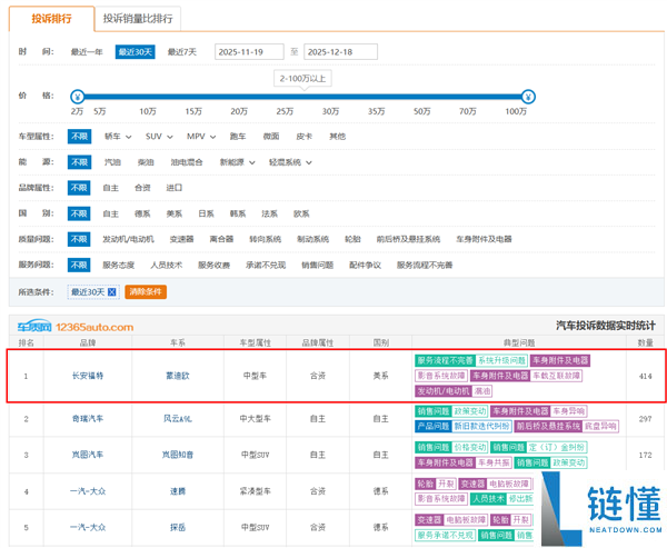 蒙迪欧车机卡顿遭个人赞扬 老车主不满福特回应：不建议强行晋级