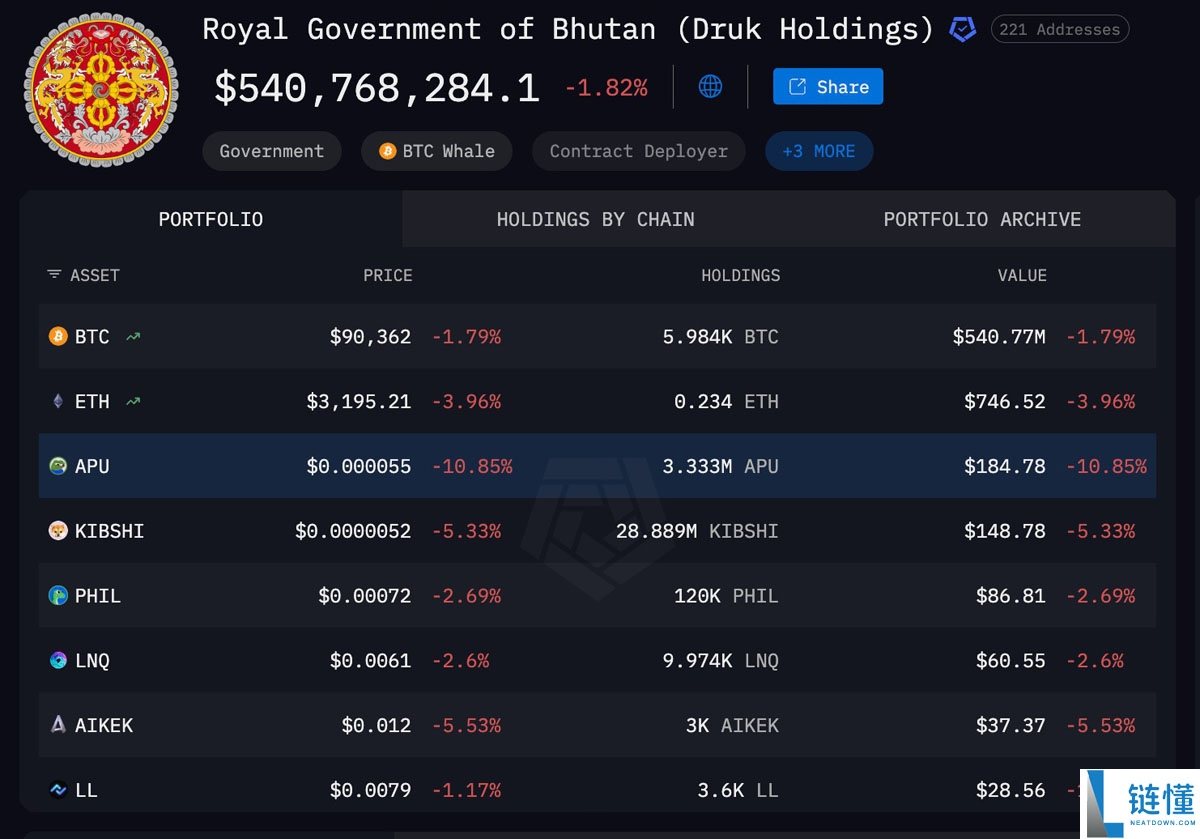 一文了解不丹押注黄金,宣布推出主 权背书的RWA代币