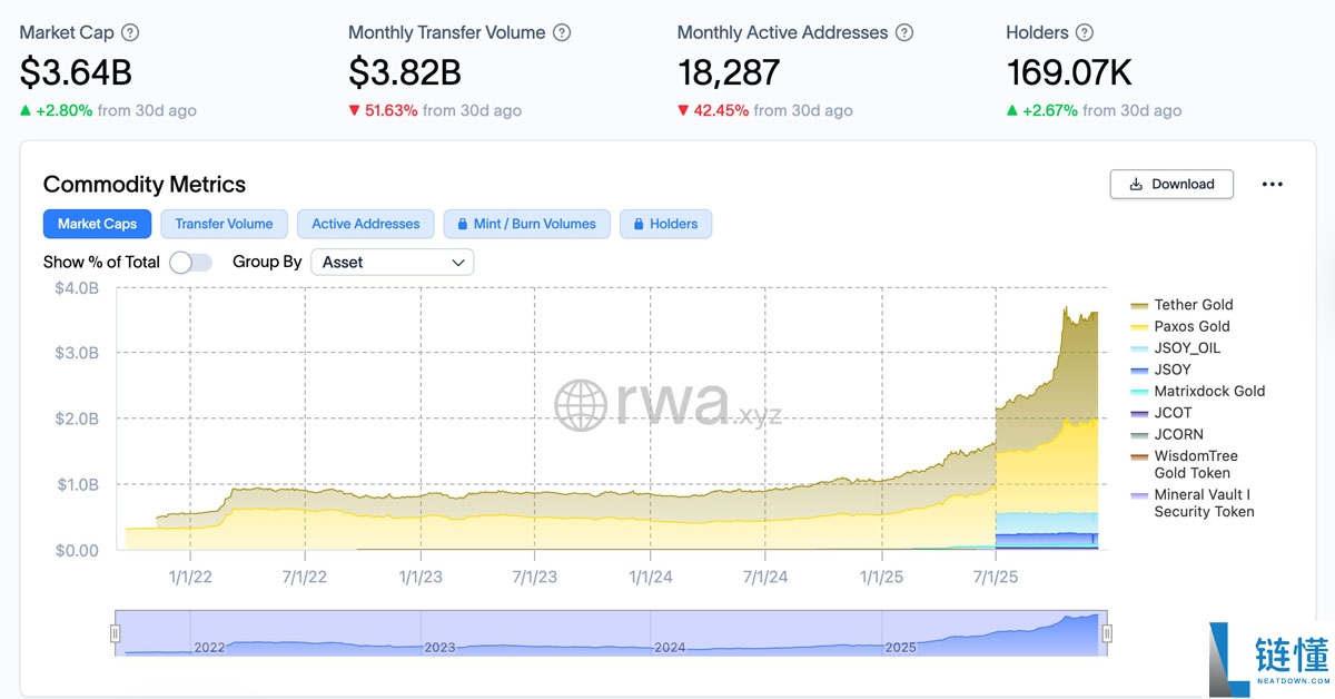 一文了解不丹押注黄金,宣布推出主 权背书的RWA代币
