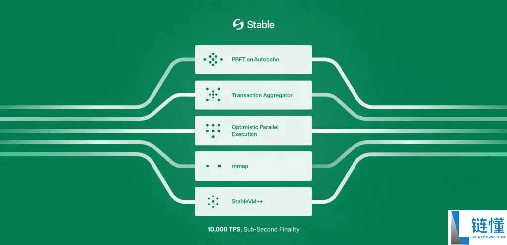什么是Stable (STABLE)币?STABLE 代币经济模型、供应、分配介绍