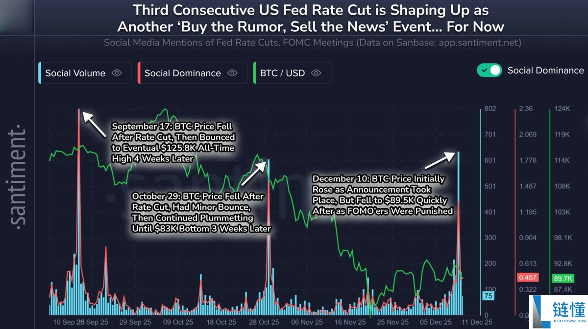 一文详细了解比特币（BTC）因美联储降息而反弹，预测未来将有更大涨幅