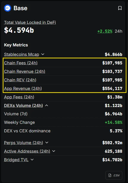 什么是 Base？Base会在2025年发行代币吗？一文详细分析