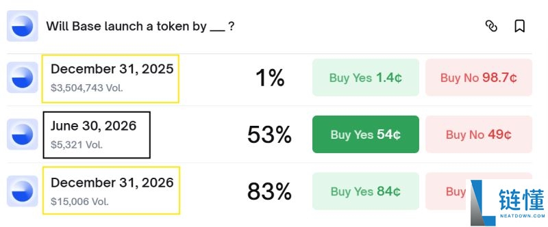什么是 Base？Base会在2025年发行代币吗？一文详细分析