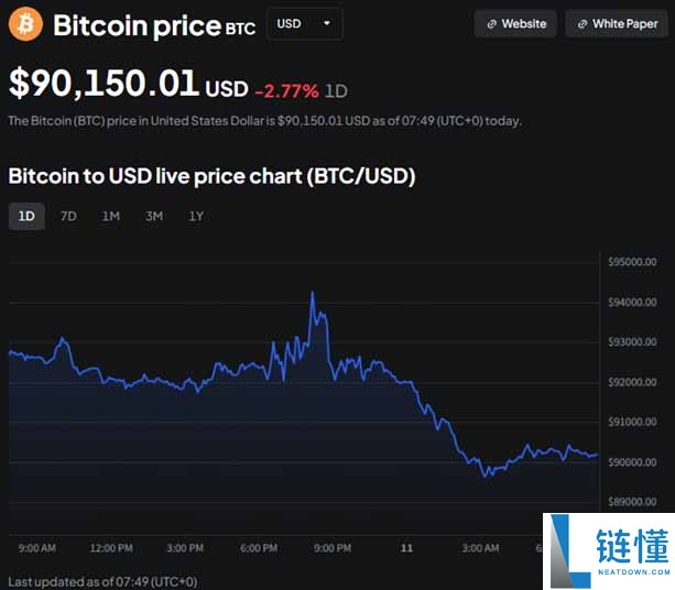 美联储降息将如何影响加密货币市场？一文分析