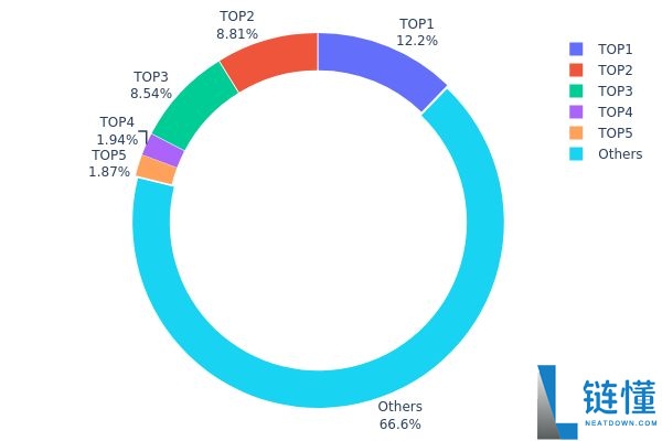 BAT币价格前景展望(2025-2030)：值得投资吗？下一波牛市能突破5美元吗？