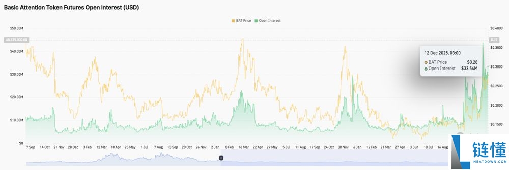 BAT币价格前景展望(2025-2030)：值得投资吗？下一波牛市能突破5美元吗？