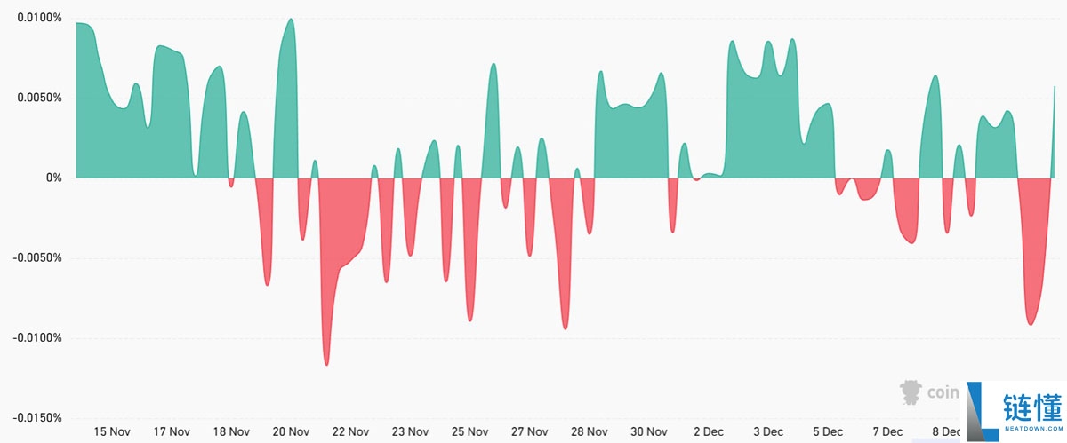 索拉纳币(SOL)表现挣扎,因Solana TVL下滑且模因币需求减弱