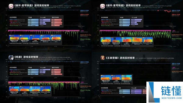 跑分第一,光荣WIN电竞旗舰机能实测：机能霸榜不是说说而已