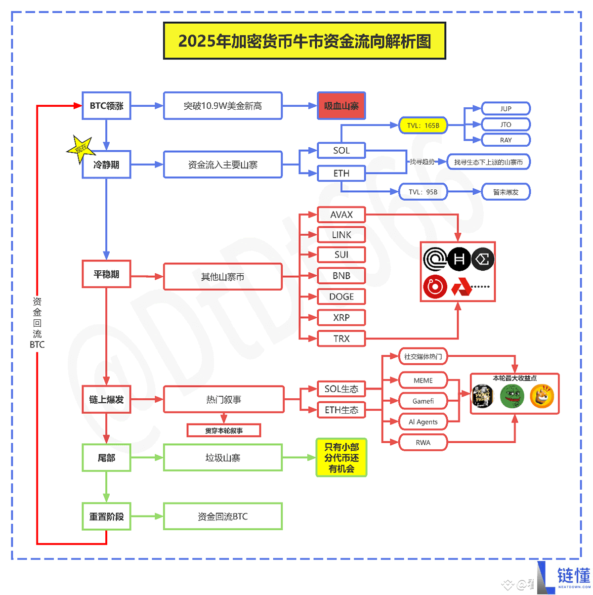 回顾2025年币圈牛市资金流向与投资机遇全揭秘