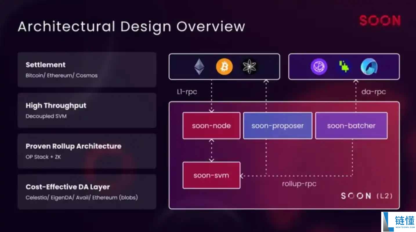 SOON币是什么？未来如何？SOON价格走势分析及预测