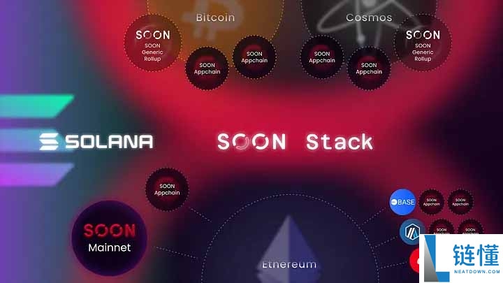 SOON币是什么？未来如何？SOON价格走势分析及预测